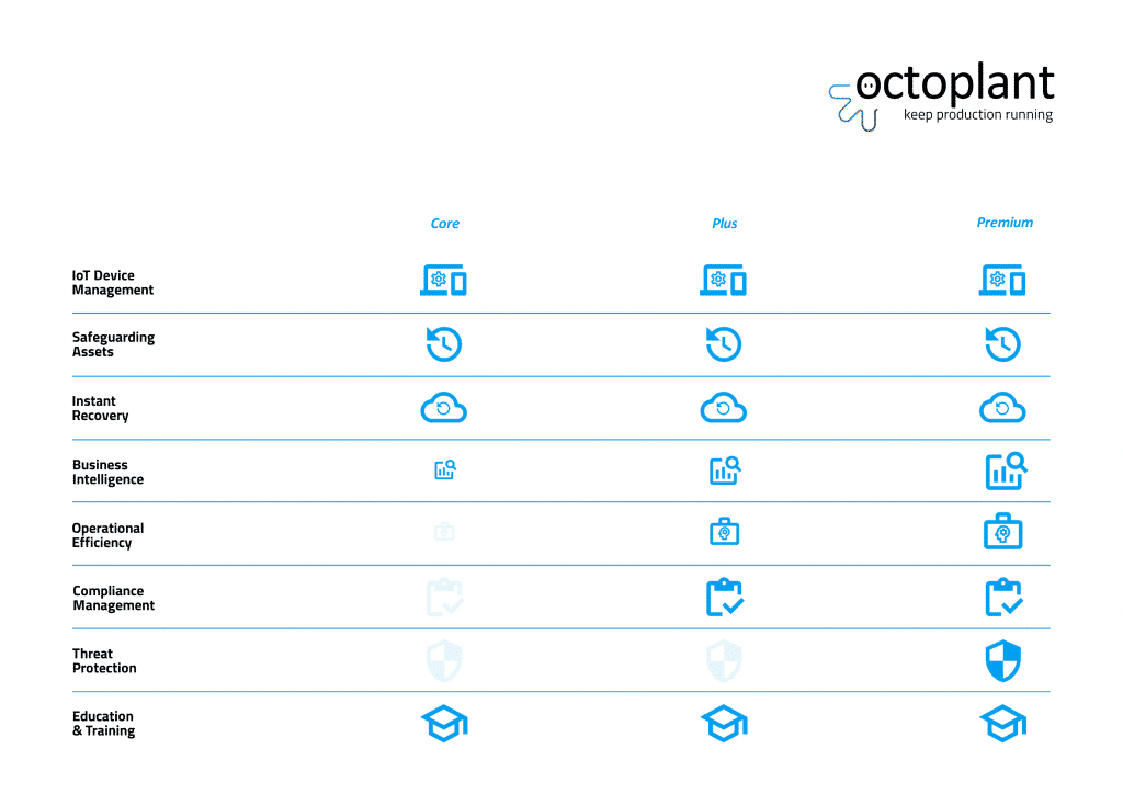 Core - Plus - Premium octoplant