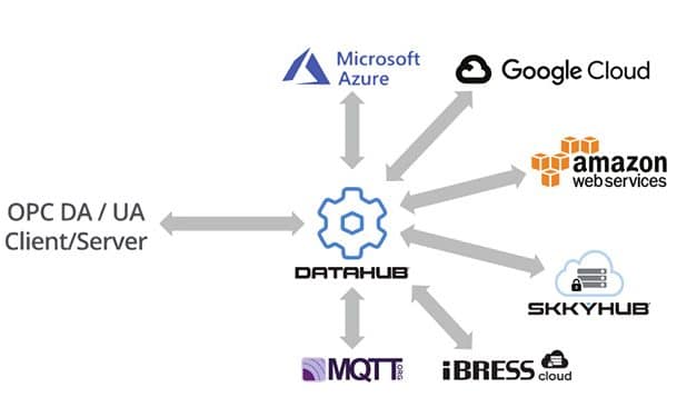 Cogent-DataHub-IoT-Gateway