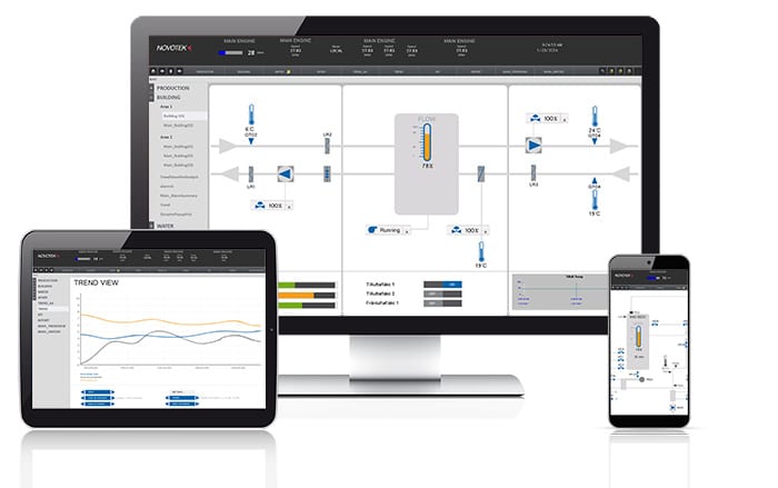 Proficy iFix von GE Digital