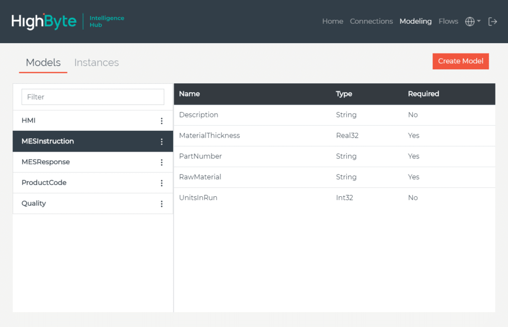 HighByte IntelligenceHub Modellierung