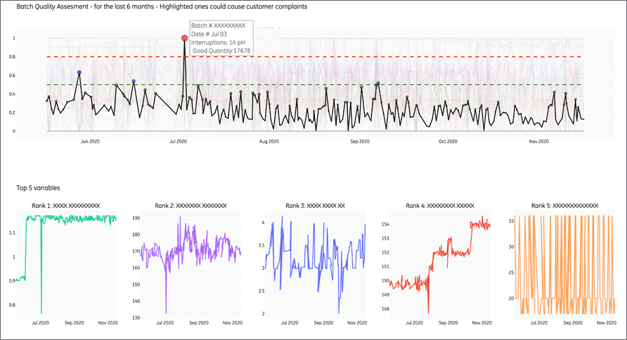 Screenshot Manufacturing Data Cloud