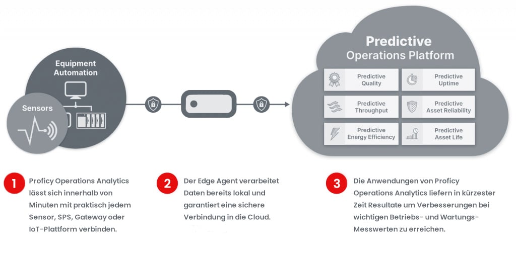 proficy-operations-analytics